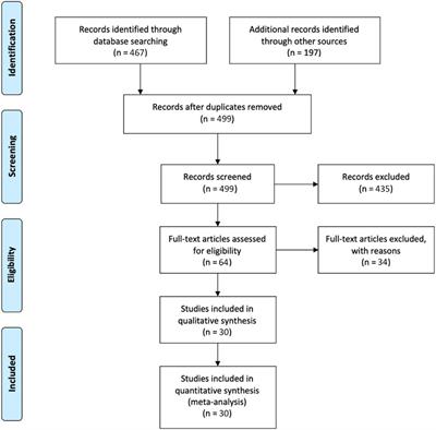 Association of thyroid dysfunction and COVID-19: A systematic review and meta-analysis